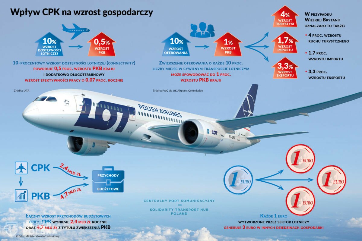 Prezes CPK: Czekamy na decyzję kierunkową rządu