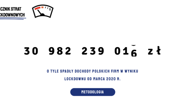 Lockdowny kosztowały polskich przedsiębiorców 31 mld zł