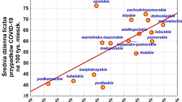 #SzczepimySię: Sytuacja epidemiczna nie jest powiązana ze szczepieniami przeciwko COVID-19