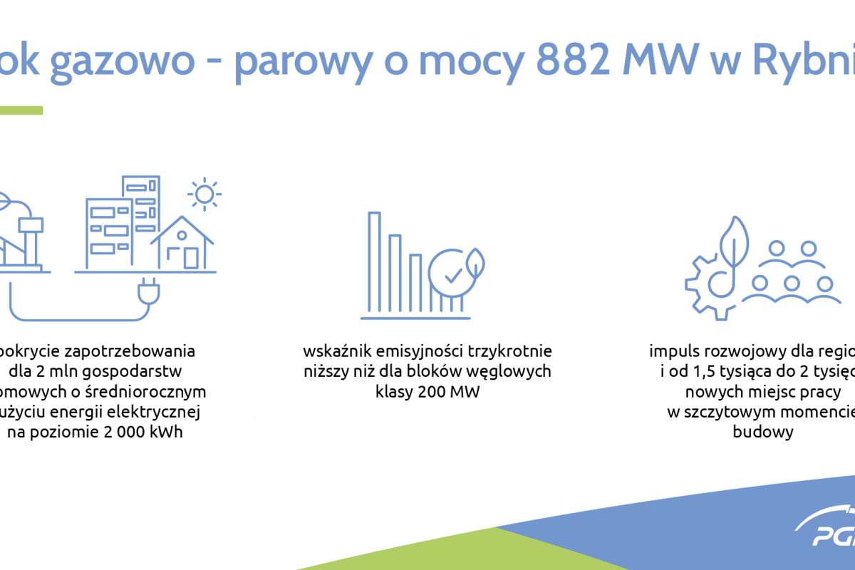 PGE wybuduje blok gazowo-parowy w Rybniku