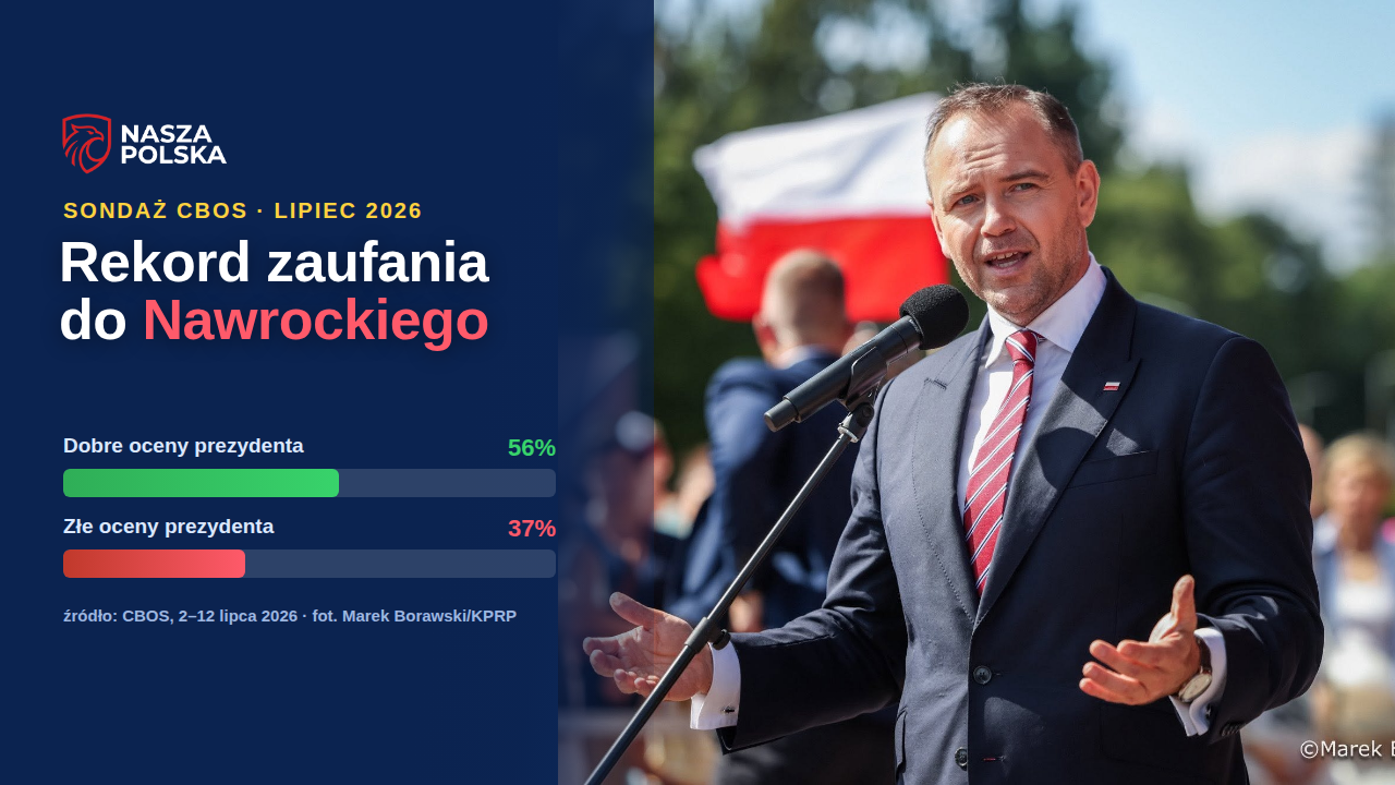 Rekord zaufania do Karola Nawrockiego – sondaż CBOS lipiec 2026, fot. Marek Borawski/KPRP