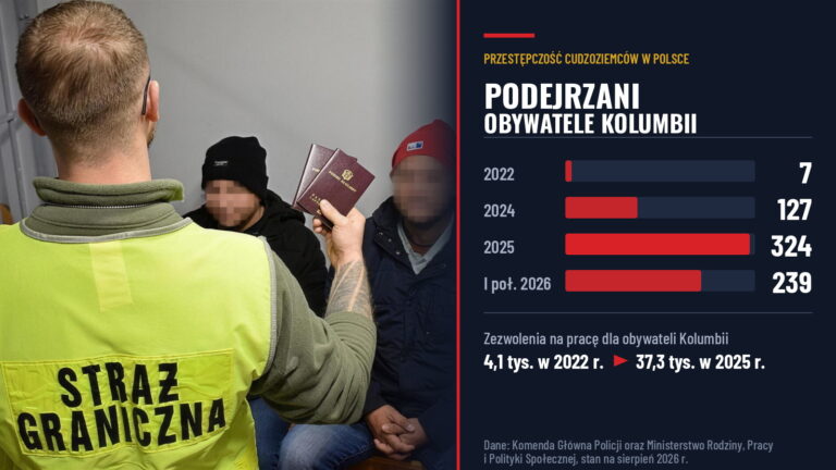 Funkcjonariusz Straży Granicznej z paszportami obok zestawienia liczby podejrzanych obywateli Kolumbii w latach 2022-2026