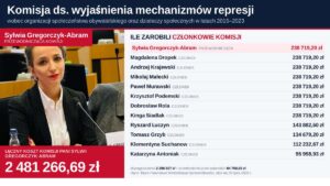 Sylwia Gregorczyk-Abram i zestawienie wynagrodzeń członków komisji ds. mechanizmów represji, łączny koszt 2 481 266,69 zł