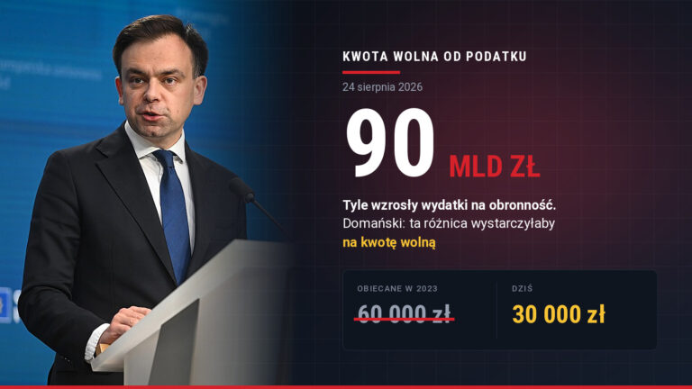Andrzej Domański, obok dane: kwota wolna obiecana 60 000 zł przekreślona, dziś 30 000 zł, obronność w górę o 90 mld zł