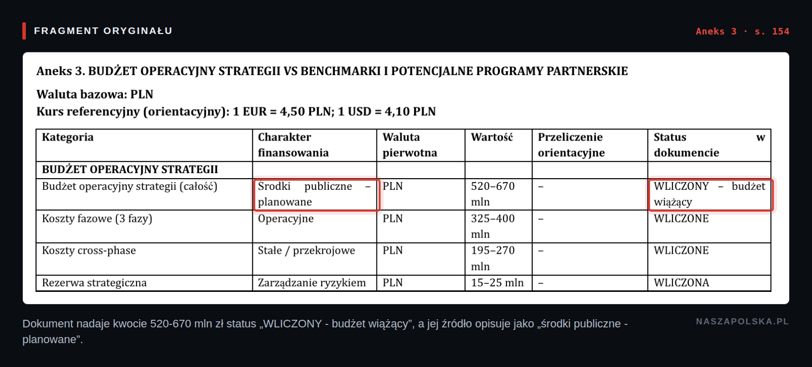 Aneks 3 Strategii Marki Polska - status WLICZONY, budzet wiazacy